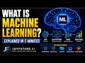What Is Machine Learning AI Explained in 5 Minutes