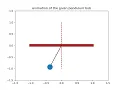 pendulum simulation using PYTHON