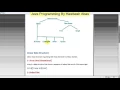 Linear Data Structure in java Kurdish Datastructure in Java by Hawbash part2