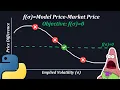 How to Calculate Implied Volatility in Python for Option Trading