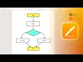 How to Draw a Simple Flowchart Diagram in Apple Pages Tutorial