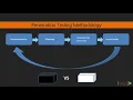 Learning Python Web Penetration Testing