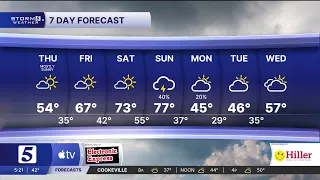 Nikki-Dee early-morning weather Thursday March 12 2026