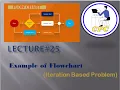 Lec Flowchart to input multidigit number and determine whether the number is Armstrong or not
