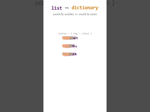 Python Dictionary vs List — Search by NAME, not number #shorts