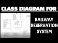 Class diagram for railway reservation system Train ticket booking system uml class diagram