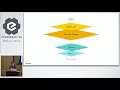 Machine Learning in JavaScript with TensorFlow js