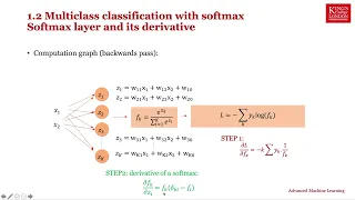 Advanced Machine Learning week 1 part 3 coding neural networks from scratch