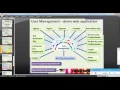 REST API testing using Java programming JBoss REST easy lib Part 1 Demo webapp details Jar files