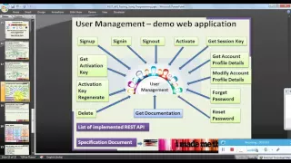 REST API testing using Java programming JBoss REST easy lib Part 1 Demo webapp details Jar files