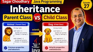 Episode 27 Inheritance in Java Explained Types of Inheritance