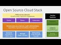 What is a Cloud Stack 2023