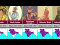 Download Lagu Timeline of the Rulers of the Mughal Empire.india