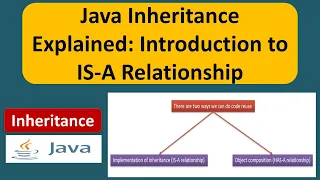 Java Inheritance Explained Introduction to IS-A Relationship Java Tutorial