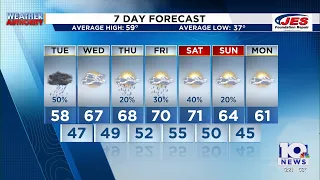 Southwest Central Virginia Weather 5 p m - Nov 17 2025