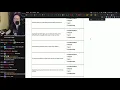 YMS Tries to Score Auth-Right on Political Compass Test
