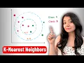 K-Nearest Neighbors KNN Algorithm Explained Elbow Method Machine learning Tutorial