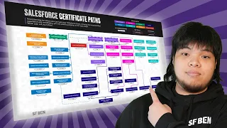 Your COMPLETE guide to Salesforce Certifications in 2026