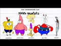 Download Lagu Spongeboy Ahoy! 1995 1996 1997 models and screenshots