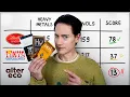 Download Lagu How Toxic Is Your Favorite Chocolate? (Ranked)