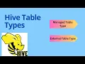 Hive Table Types Explained Managed vs External Tables