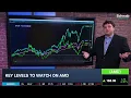 Options Corner AMD Gains on Upgrade IBM Partnership Watch NVDA Earnings