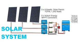 BARGE BUILD. How big is our Solar System? Solar Power on river boats. Sailing Ocean Fox Ep193