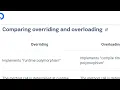 Difference between overloading and overriding in java in hindi