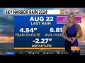 Holly Bock 2024 CBS5