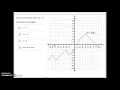 Function inputs outputs graph