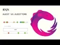 RxJs Operators audit vs auditTime