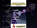 Ranking The Emperor s New Groove Moments