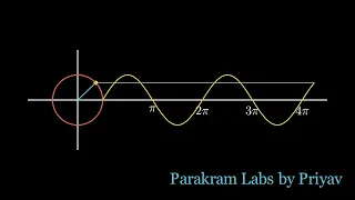 4K Sine Wave Animation - Mesmerizing Math Visualization Python Manim