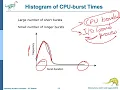 Introduction to CPU scheduling in Operating Systems