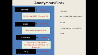 PLSQL Class1 Anonumous block