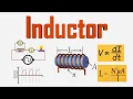 The Hidden Power of Inductors Why Coils Resist Change