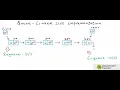 DS-24 Linked List implementation of Queue