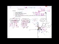 The Method of Corners 3 3 Part I