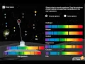 Star Spectra GIzmo Explainer