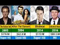 Edward Norton all hits and flops movies list List Of Edward Norton all movies Hollywood Movies