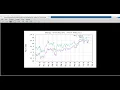 Plotting w Gnuplot Mode vid 02