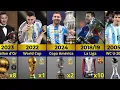 Lionel Messi Career All Trophies Awards 2004 2025 Complete Career Achievements