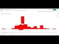 Histogram vs Bar Column Chart in Google Sheets