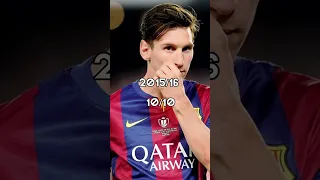 Rating Messi Haircuts 2003 2012 