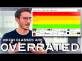 Download Lagu The Luxury Glasses TIER LIST: 50 of the World's BEST Frame Brands