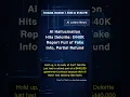 Download Lagu 🧐👉 AI Hallucination Hits Deloitte: $440K Report Full of Fake Info, Partial Refund #QixNewsAI