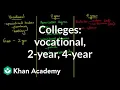 Comparing vocational vs 2 year vs 4 year colleges