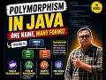 Polymorphism in Java Explained in Hindi Method Overloading Overriding Explained