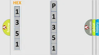 DTC GMC P1351 Short Explanation