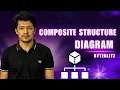 Composite Structure Diagram Explained UML Diagram Parts Ports Internal Structure